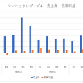 共同ピーアール買収後のVAZの業績が好転、IPOも視野に【決算から映像業界を読み解く】#64