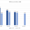 番組制作費と営業経費を大幅削減のNHK、1,300億円カットに向けた好スタート【決算から映像業界を読み解く】#65