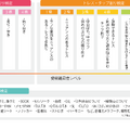 アニメータースキル検定概要