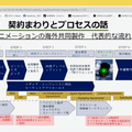 アニメの海外展開に必要なこととは？東京都がコンテンツ事業のグローバル展開支援を開始、シンポが開催