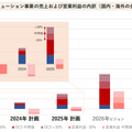 漫画家必携ツール「クリスタ」のセルシスが事業の選択と集中で新たな成長ステージへ【決算から映像業界を読み解く】#70