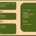 「グローバルライセンスビジネス シンポジウム/実写映画編」