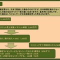 「グローバルライセンスビジネス シンポジウム/実写映画編」