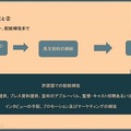 「グローバルライセンスビジネス シンポジウム/実写映画編」