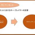 「グローバルライセンスビジネス シンポジウム/実写映画編」
