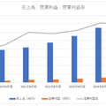 U-NEXTが売上高1,000億円突破、市場拡大ペースを遥かに上回る成長性を獲得した理由は？【決算から映像業界を読み解く】#71