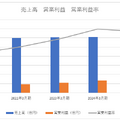 『チ。―地球の運動について―』で新局面を迎えたスカパー、新たな事業展開で停滞感を脱することができるか？【決算から映像業界を読み解く】#75