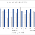 『チ。―地球の運動について―』で新局面を迎えたスカパー、新たな事業展開で停滞感を脱することができるか？【決算から映像業界を読み解く】#75