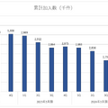 『チ。―地球の運動について―』で新局面を迎えたスカパー、新たな事業展開で停滞感を脱することができるか？【決算から映像業界を読み解く】#75