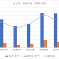 東映は主力アニメの配信権好調で減収予想から一転して増収へ【決算から映像業界を読み解く】#76