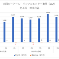 UUUM、非上場化でVAZと同じインフルエンサーマーケティング色が強まる見込み【決算から映像業界を読み解く】#77