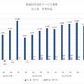 イマジカがTVポストプロダクション事業からの撤退を決定、150名規模の希望退職者を募集【決算から映像業界を読み解く】#84