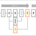 KADOKAWA、アニメ制作における撮影とCGに強みを持つチップチューンを子会社化