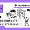 東宝・東映・松竹の決算読み比べ、松竹から東宝に配給が変わったガンダム大ヒット【決算から映像業界を読み解く】#90