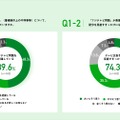 【ノバセル調査レポート】「広告出稿に対する意識調査」