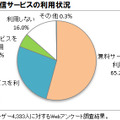 表2.動画配信サービスの利用状況