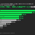 Z世代、縦型動画が購入のきっかけになるか意識調査