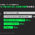 Z世代、縦型動画が購入のきっかけになるか意識調査