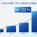 TVer広告2024年度売上の推移