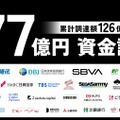 2.5次元IPのプロデュースを展開する株式会社ウタイテ、77億円のシリーズBラウンド資金調達を実施