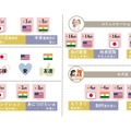 【調査レポート】世界に広がる日本IPの現在地：ファンとの「深い関係性」が鍵、各国で異なる消費行動と育成戦略