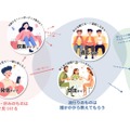 【調査レポート】世界に広がる日本IPの現在地：ファンとの「深い関係性」が鍵、各国で異なる消費行動と育成戦略