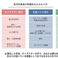 【調査レポート】世界に広がる日本IPの現在地：ファンとの「深い関係性」が鍵、各国で異なる消費行動と育成戦略