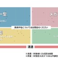 【調査レポート】世界に広がる日本IPの現在地：ファンとの「深い関係性」が鍵、各国で異なる消費行動と育成戦略