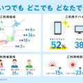 数字で見るTVer広告