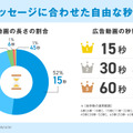 数字で見るTVer広告