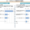 総務省、放送コンテンツ製作取引実態調査結果を公表 - 書面交付、著作権、アニメの局印税、ハラスメント対策の現状詳報