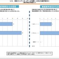 総務省、放送コンテンツ製作取引実態調査結果を公表 - 書面交付、著作権、アニメの局印税、ハラスメント対策の現状詳報