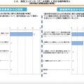 総務省、放送コンテンツ製作取引実態調査結果を公表 - 書面交付、著作権、アニメの局印税、ハラスメント対策の現状詳報
