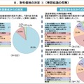 総務省、放送コンテンツ製作取引実態調査結果を公表 - 書面交付、著作権、アニメの局印税、ハラスメント対策の現状詳報