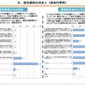 総務省、放送コンテンツ製作取引実態調査結果を公表 - 書面交付、著作権、アニメの局印税、ハラスメント対策の現状詳報