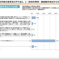 総務省、放送コンテンツ製作取引実態調査結果を公表 - 書面交付、著作権、アニメの局印税、ハラスメント対策の現状詳報