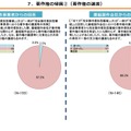 総務省、放送コンテンツ製作取引実態調査結果を公表 - 書面交付、著作権、アニメの局印税、ハラスメント対策の現状詳報