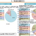 総務省、放送コンテンツ製作取引実態調査結果を公表 - 書面交付、著作権、アニメの局印税、ハラスメント対策の現状詳報