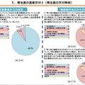 総務省、放送コンテンツ製作取引実態調査結果を公表 - 書面交付、著作権、アニメの局印税、ハラスメント対策の現状詳報