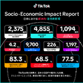「TikTok Socio-Economic Impact Report～日本における経済的・社会的影響～」