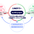 SynWA project（シンワ プロジェクト）