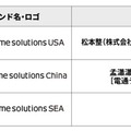 dentsu anime solutions
