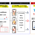 日テレWandsとTailor Appが連携、ライブコマースの「売れる瞬間」をTVer広告へ。「UGCM」でCPA最適化を実現