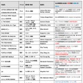 ＜過去の主なTGFM参加企画＞