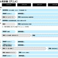 エンタメ・クリエイティブ産業戦略 ～コンテンツ産業の海外売上高20兆円に向けた5ヵ年アクションプラン～