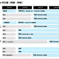 経産省、コンテンツ海外売上20兆円へ新戦略を発表 - 8つの課題と解決に向けたアクションプラン【実写編】