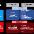 Netflix「バーチャルプロダクションセミナー」スライド資料