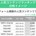 『SoDA(ソーダ)』人気コンテンツランキング分析イメージ