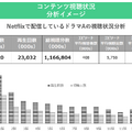 『SoDA(ソーダ)』コンテンツ視聴状況分析イメージ