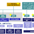 SSFF & ASIA 2026、世界公募を開始 Web3.0連携でクリエイター支援を強化